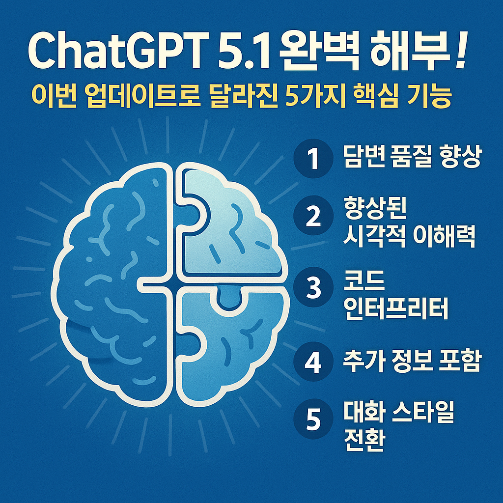 ChatGPT 5.1 완벽 해부! 이번 업데이트로 달라진 5가지 핵심 기능