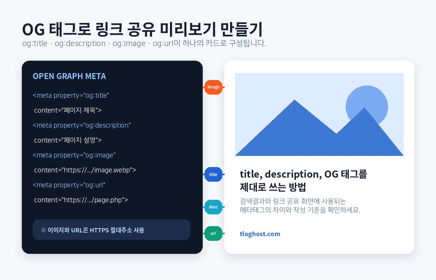 Open Graph 링크 공유 미리보기 구성