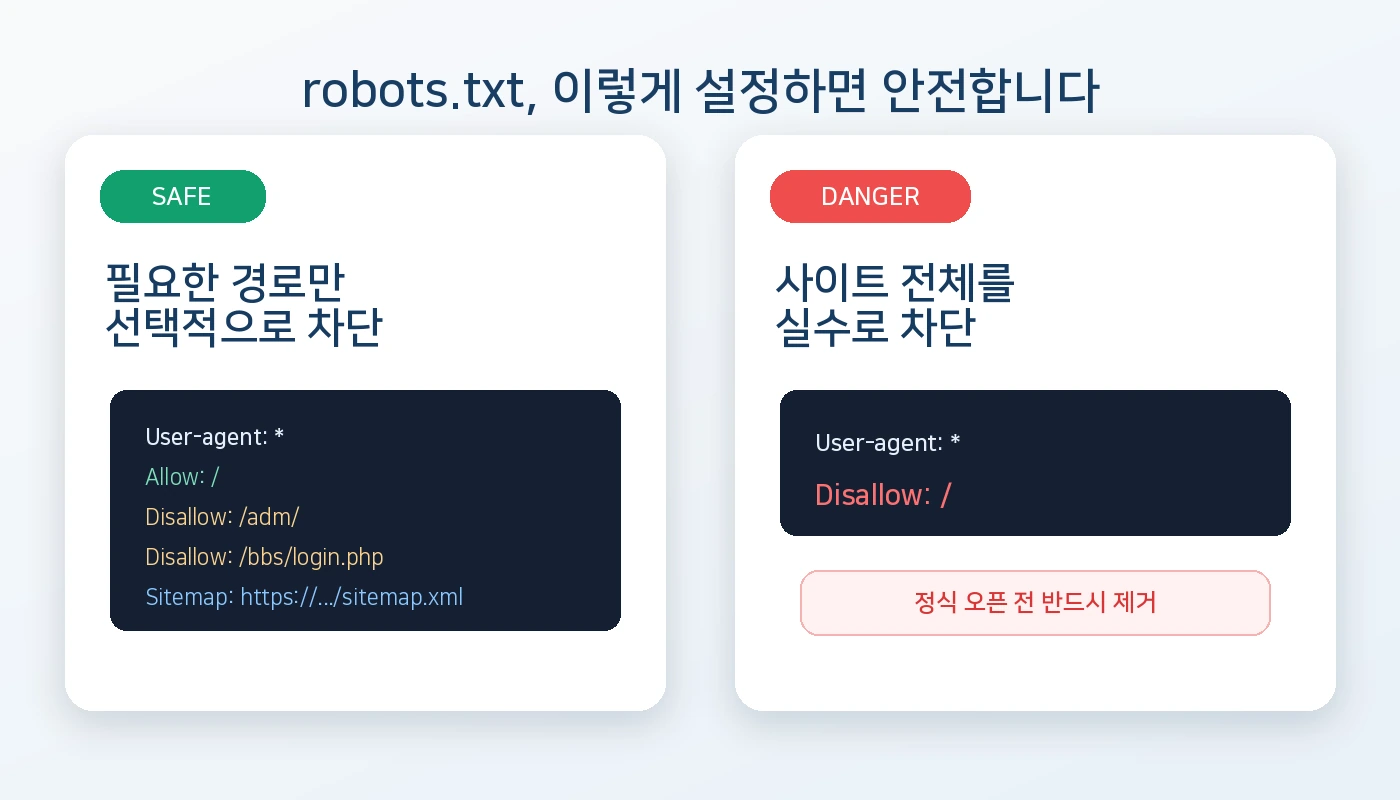 robots.txt 안전한 설정과 위험한 설정 비교