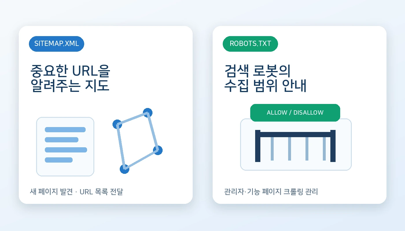 사이트맵과 robots.txt 역할 비교