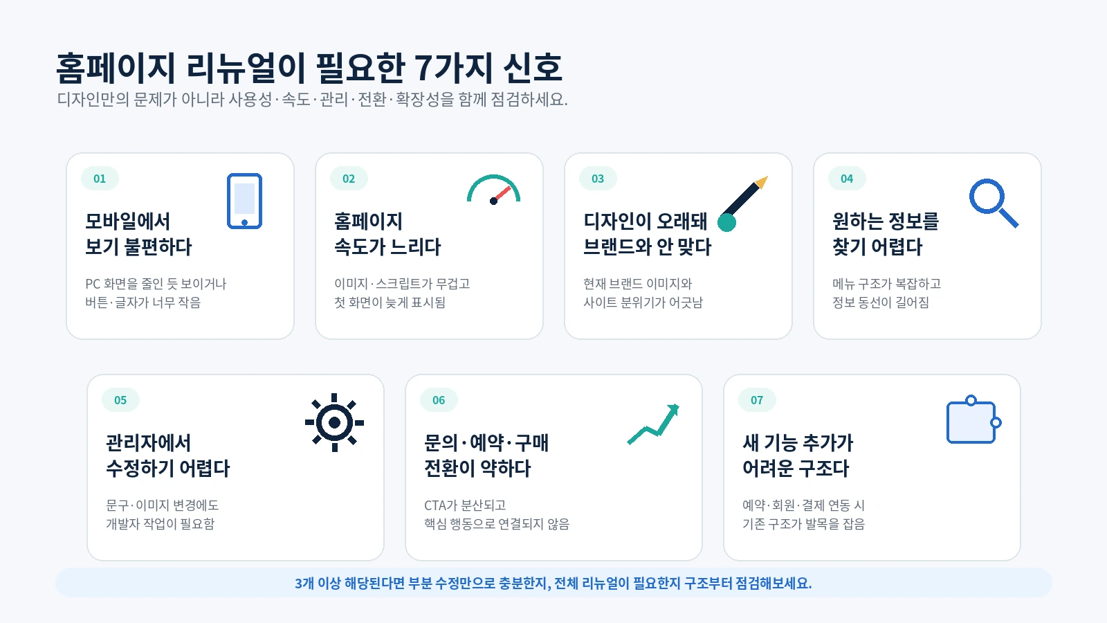 홈페이지 리뉴얼이 필요한 7가지 신호 인포그래픽